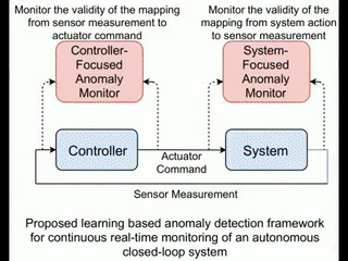Adversarial learning-based on-line anomaly monitoring for assured autonomy 
