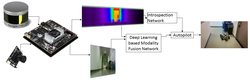 Reducing operator workload for indoor navigation of autonomous robots via multimodal sensor fusion 