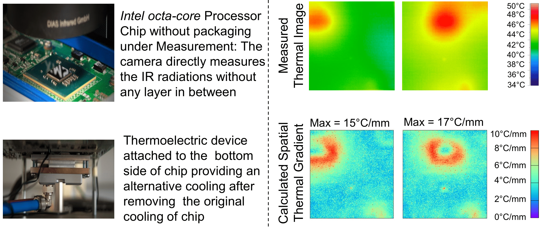 Thermal Monitoring Setup